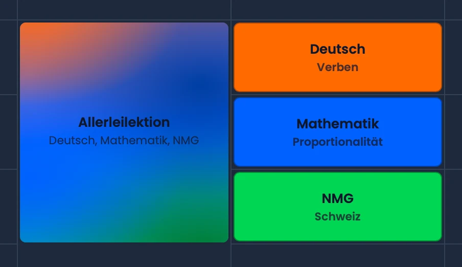 Allerlei-Karte über drei Perioden, daneben zum Vergleich die drei einzelnen Fachlektionen
